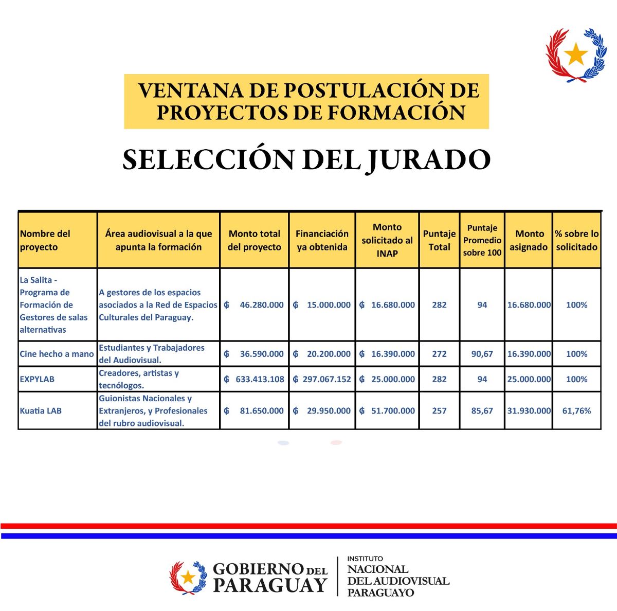 Slide 0